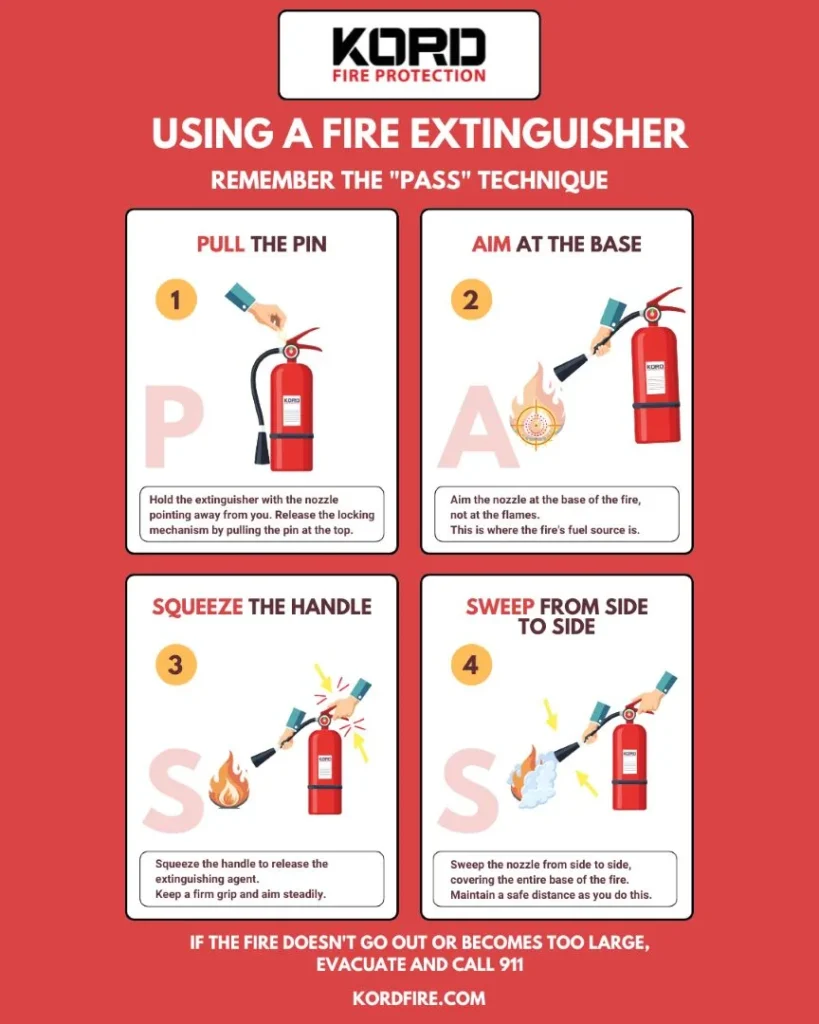 Fire Extinguisher PASS method