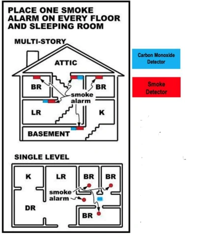 How to Install Smoke and Carbon Monoxide Alarms 